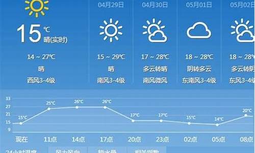 太原市过去一周天气查询表_太原过去一周天气回顾