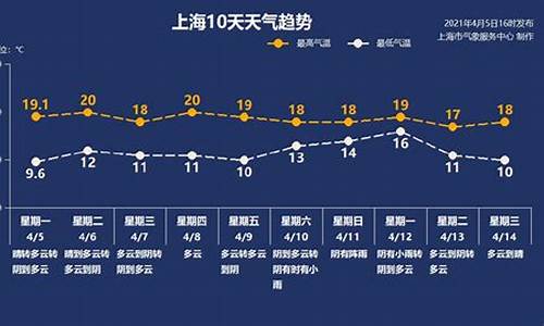 本周上海天气预报一周天气查询_本周上海天气