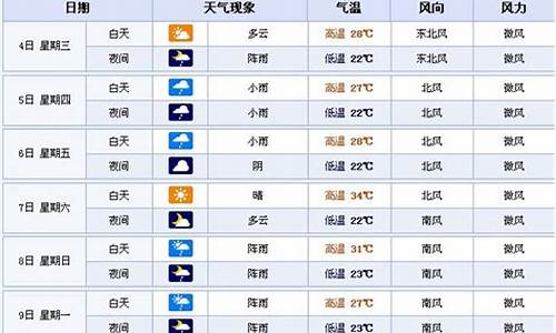 张家界气温最近15天查询情况_张家界气温最近15天查询