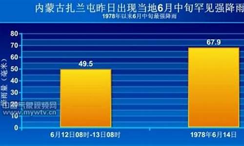 扎兰屯天气预报15天查询一周_扎兰屯市天气预报15天天气预报