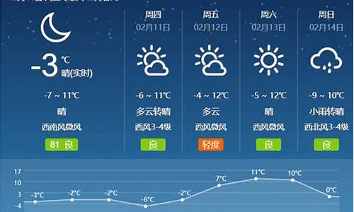 繁峙天气预报_代县天气预报