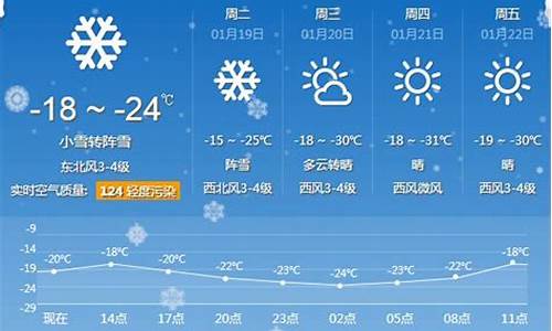 牡丹江天气预报15天气预报_牡丹江一周天气预报今天最新消息新