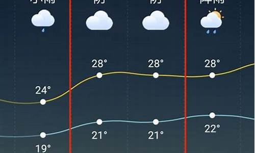 天台天气预报_温岭天气预报