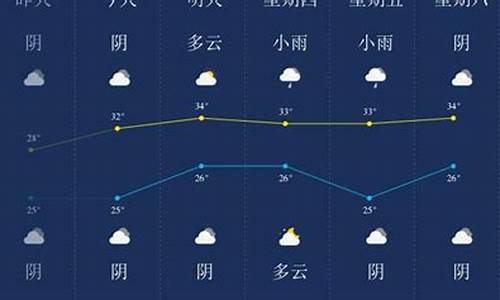 潜江市天气预报_潜江市天气预报7天