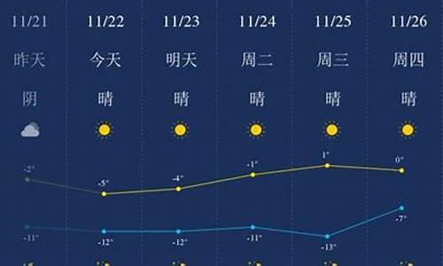 包头天气预报一周7天小时_包头天气预报一周7天小时查询表