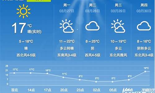 合肥未来一周天气预测_合肥未来一周的天气情况