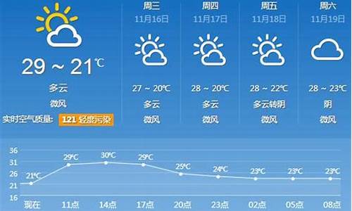 广州未来30天天气情况_广州未来30天天气预报精准