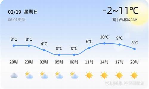 泗水天气预报_平邑天气预报