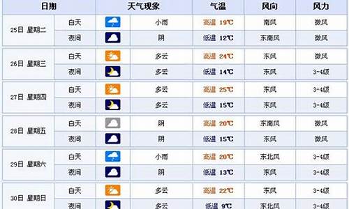 合肥天气预报7天准确_合肥天气预报7天准确一览表图片