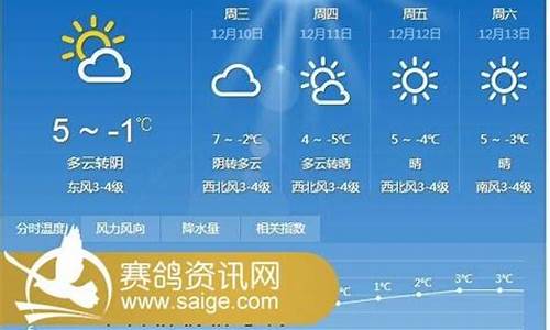 邳州天气预报一周15天_邳州天气实时预报