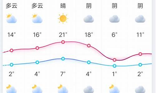 郑州 天气武器_郑州天气预报十五天郑州天气预报武