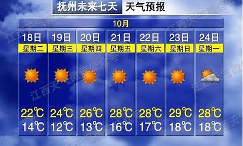 抚州乐安天气预报未来15天_抚州乐安天气预报未来15天