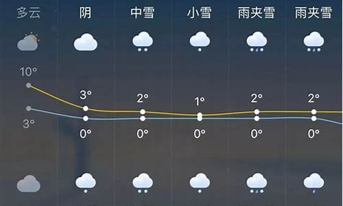 九寨沟近一周天气情况_近一周天气情况