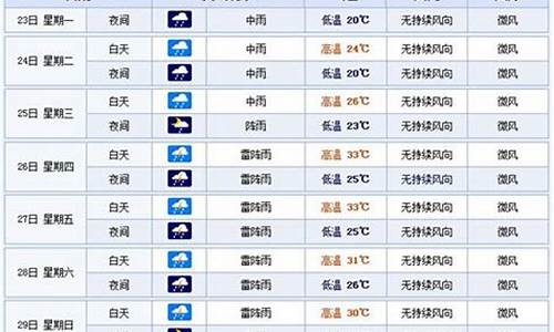 横店景区天气预报一周_横店天气预报一周7天天