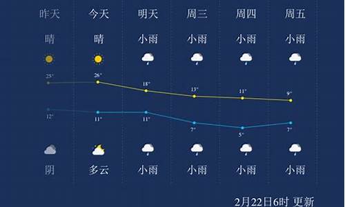 荆州最近天气预报_荆州最近天气预报7天