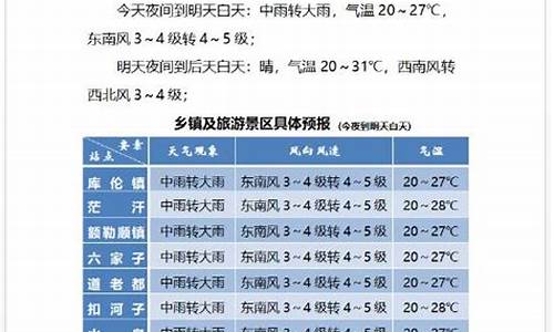 库伦旗天气最新_库伦旗天气预报15天查询结果