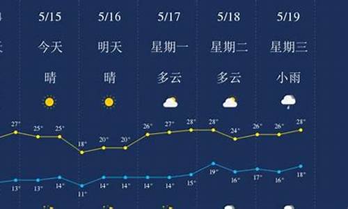 丽江天气预报15天气报最新_丽江天气预报15天气