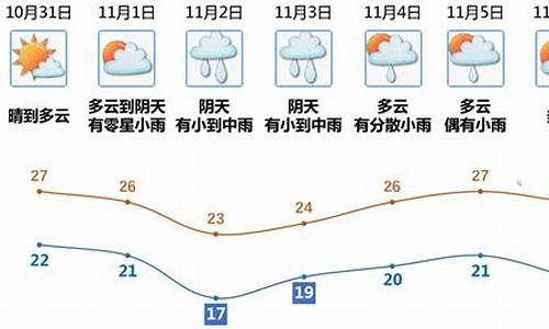 准确率最高的天气预报软件_江门天气报告