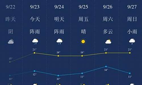 齐齐哈尔天气预报情况_齐齐哈尔天气预报查询