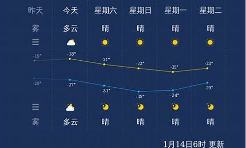 内蒙古呼伦贝尔天气预报30天查询(一个月)_呼伦贝尔天气预报30天准确