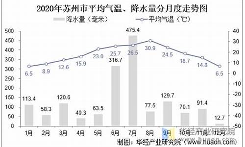 苏州历史天气查询一个月_苏州历史天气