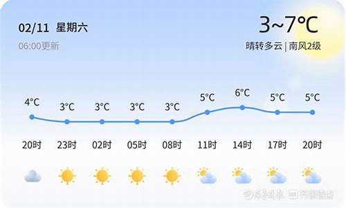 青岛天气预报一周 7天_青岛天气