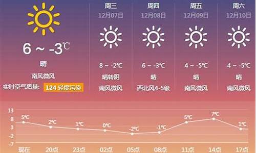 厦门一周天气预报15天查询系统最新消息新闻_厦门市一周天气预报一周