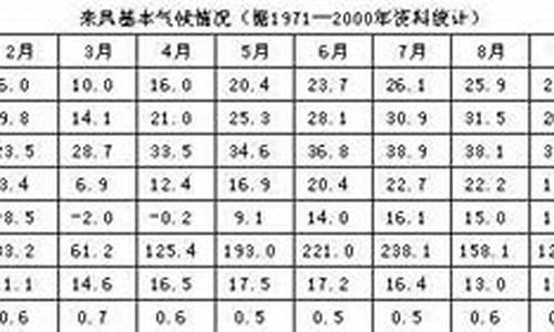 来凤天气_来凤天气预报一周7天