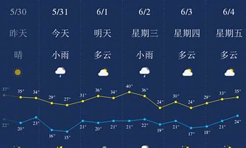 西安一周天气实时预报30天查询_西安一周天气实时预报30天查询结果