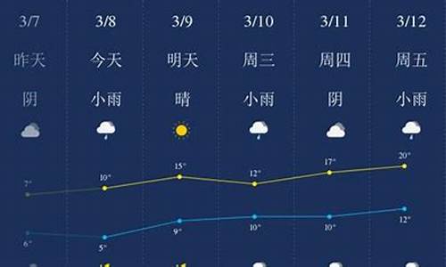 潜江天气三十天预报查询_潜江天气三十天