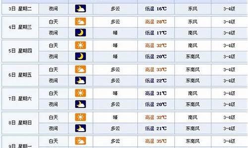 徐州一周天气预报七天查询结果表最新版全文_徐州一周天气预报七天查询结果表最新版全文