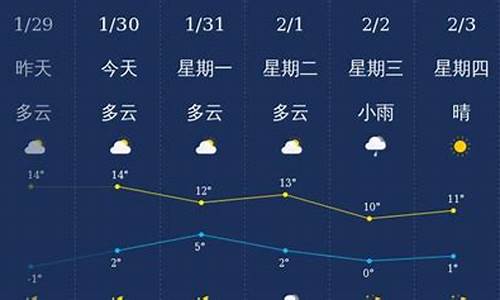 云南大理天气预报_云南香格里拉天气预报