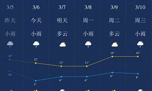 荆门天气预报15天查询结果_荆门天气预报7天一周查询结果是什么