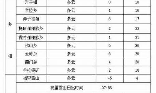 德钦天气预报30天查询_德钦天气预报15天气预报