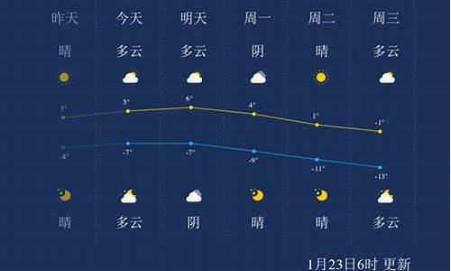 张家口温度查询一周天气15天情况_张家口气温最近15天查询