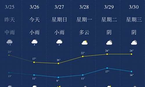 萍乡天气40天_萍乡天气40天天气预报了