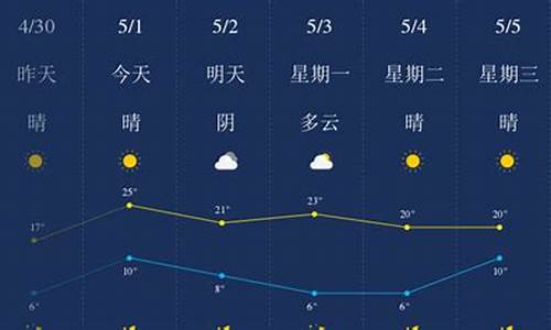 榆林天气预报15天查询30天准确最新消息新闻信息_榆林天气预