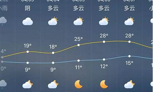 涟源天气预报15天_涟源天气预报15天当地天气查询表