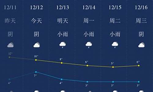 今天成都天气预警发布4种_今天成都天气如何