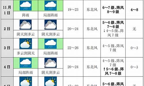 安庆未来天气情况_安庆未来十天天气预报