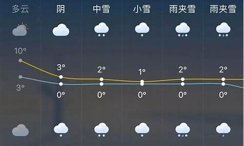 赤峰一周天气预报15天_赤峰一周天气预报15天情况分析