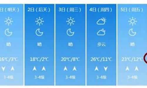 潍坊一星期天气_潍坊一周天气预报2345最新公布消息