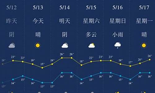 威海最新的天气_威海最新的天气预报今天