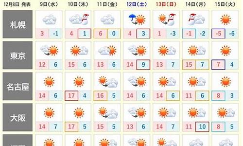 日本名古屋天气30天_日本名古屋天气