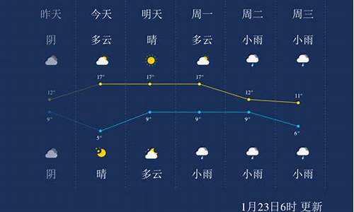 宜春天气预报查询一周_宜春天气预报15天查询