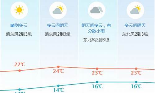 东莞1周天气预报15天_东莞一周天气预报30天准确最新