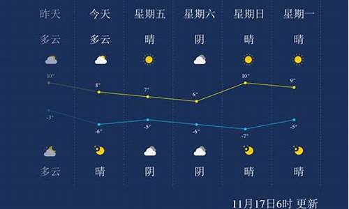 巴音郭楞天气预警_巴音郭楞天气