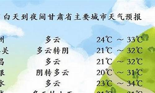 甘肃的天气预报15天查询结果_甘肃天气预报15天查询结果