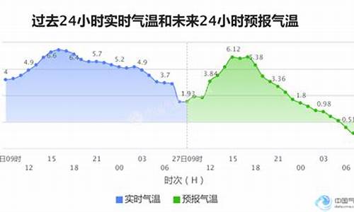 石家庄一周的天气情况_石家庄一周天气变化情况