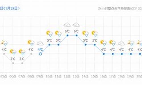 雅江天气预报30天查询_雅江天气预报24小时详情